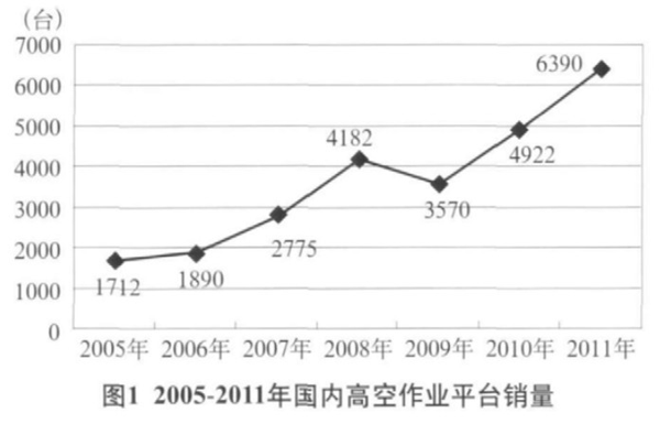 AYX,湖南车载式高空作业平台