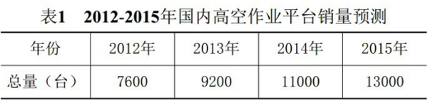 AYX,湖南车载式高空作业平台