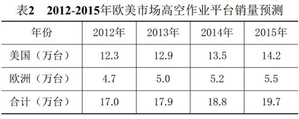 AYX,湖南车载式高空作业平台