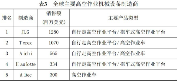 AYX,湖南车载式高空作业平台